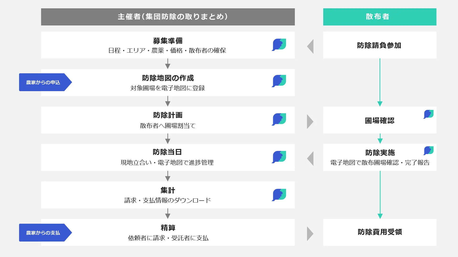 ブリッジブースト利用イメージ