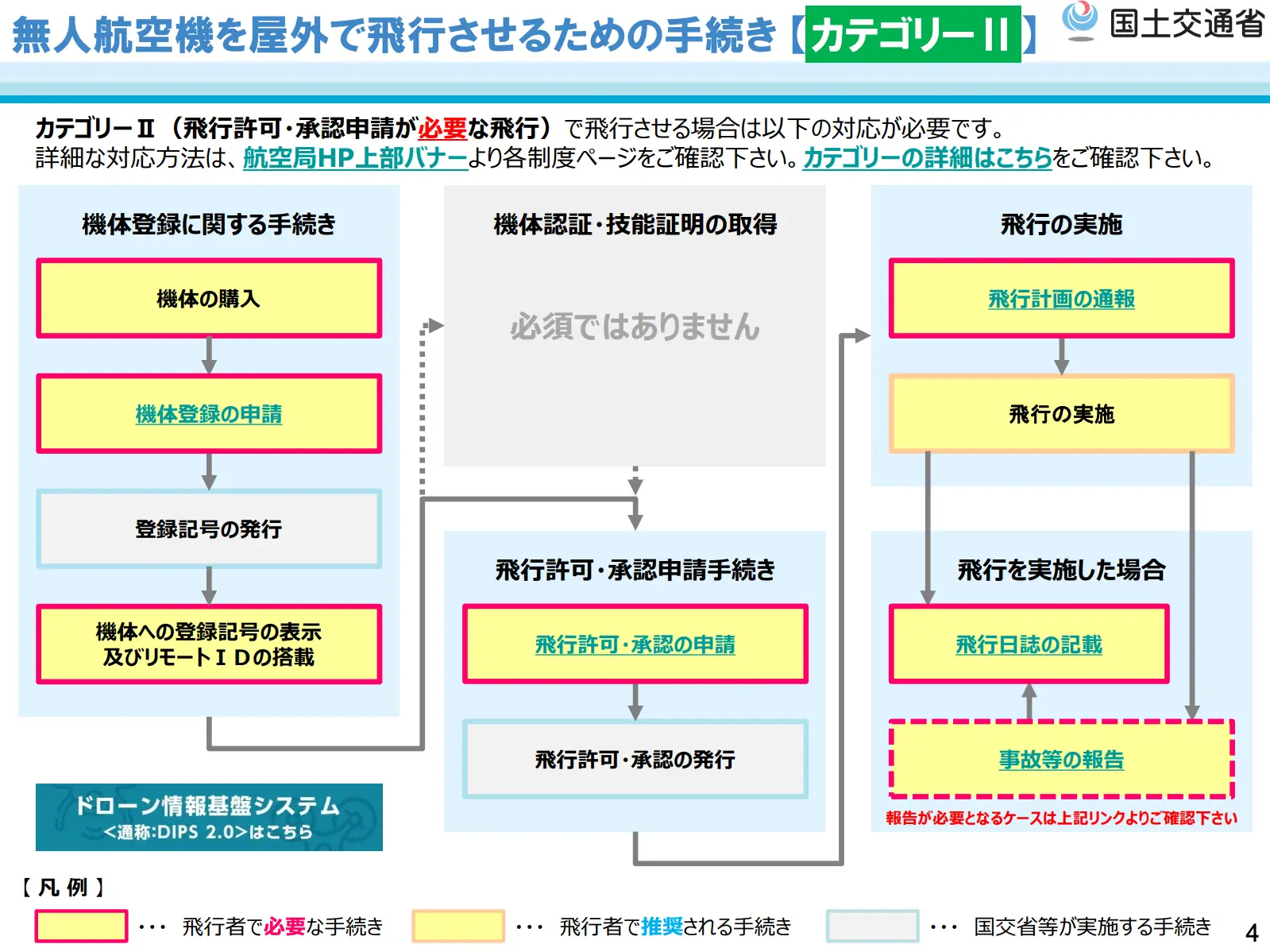 飛行手続きの図