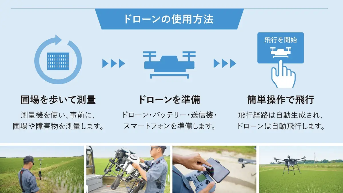 ドローンの使用方法のステップ