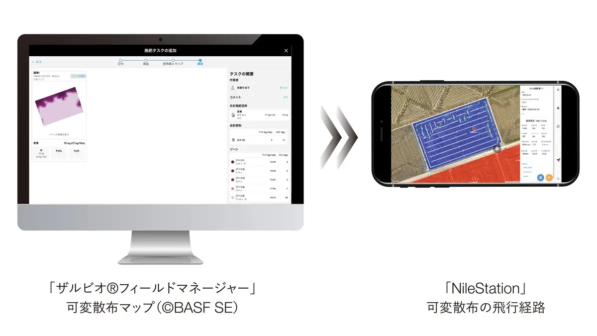 データ活用による可変散布のイメージ図