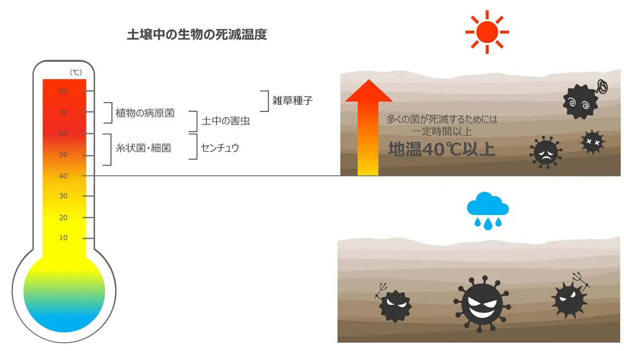 地温計測についてのイメージ